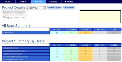 Project Summary View